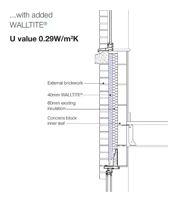 Cavity uValues After Walltite