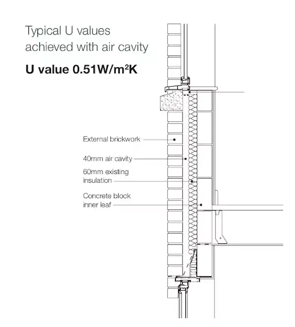 Cavity uValues Before Walltite